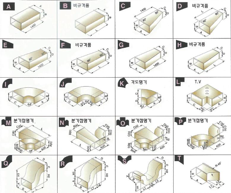 제품성능