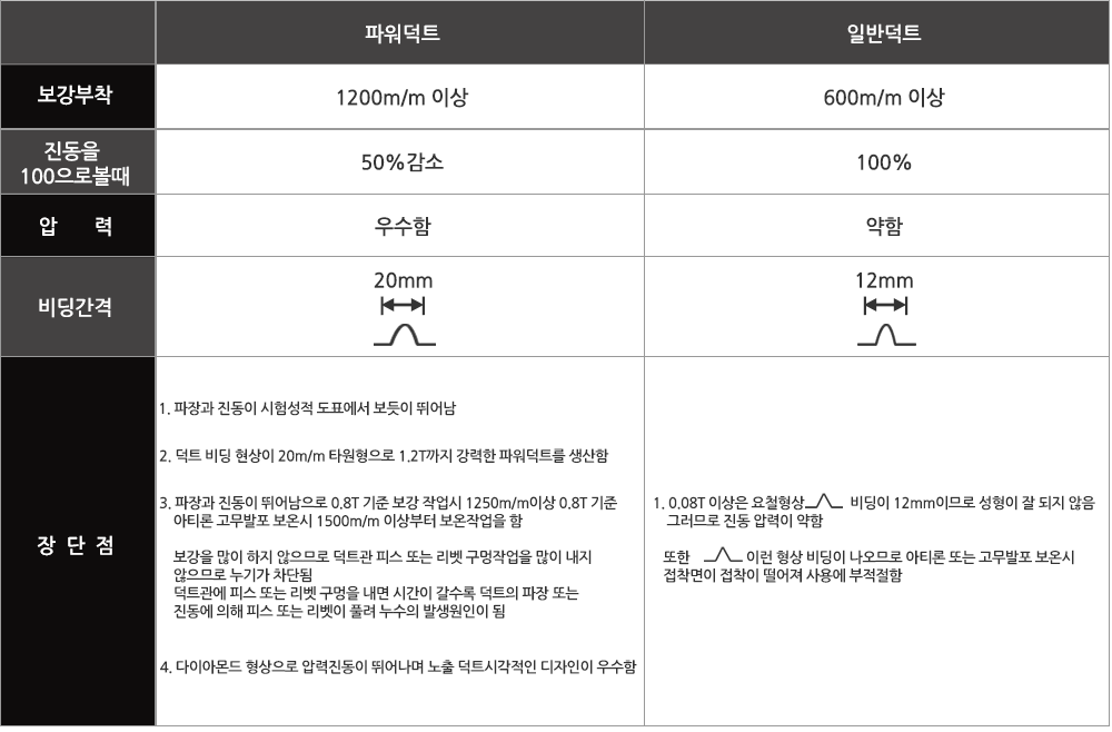 제품성능